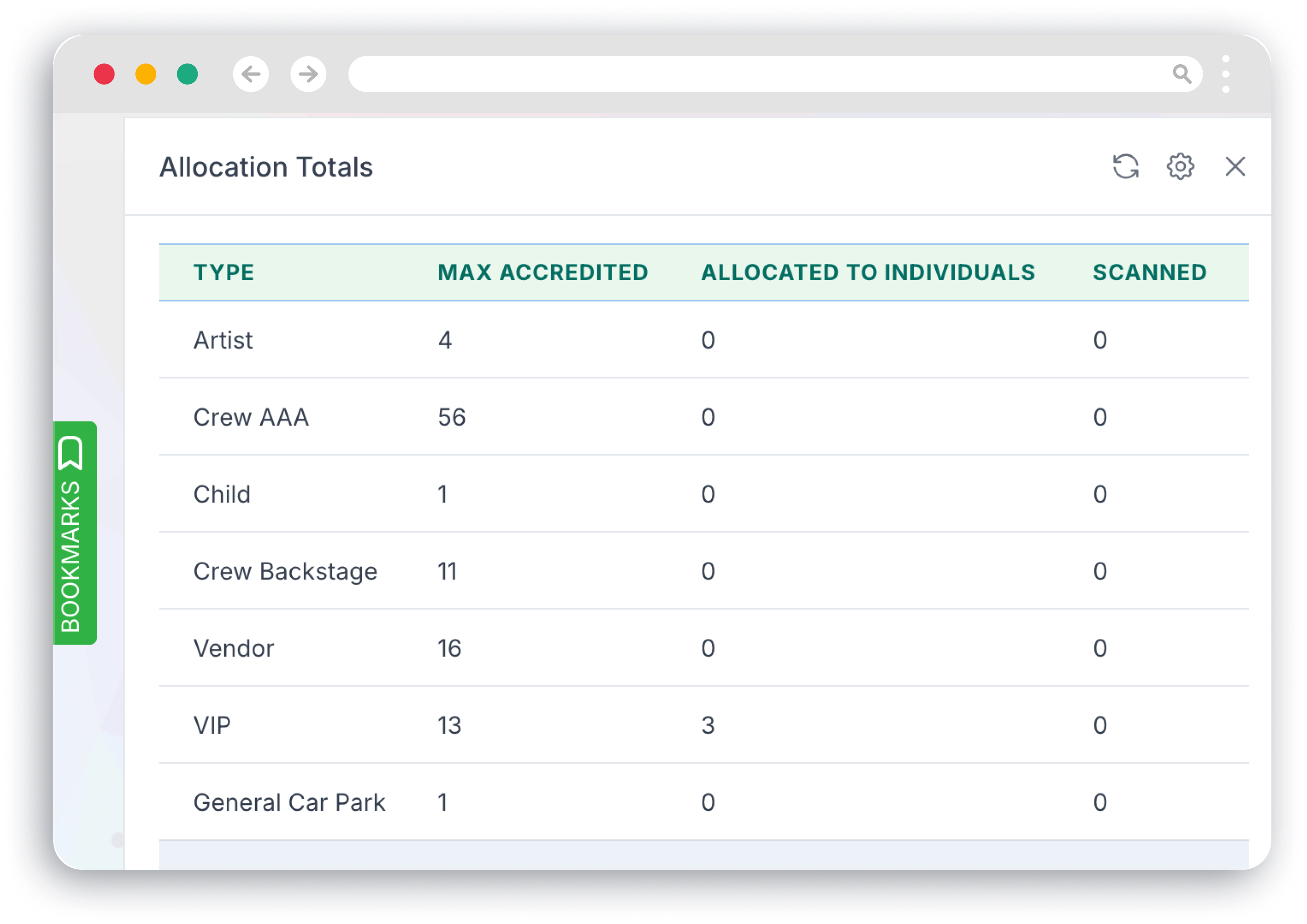 Integrated Guest list Management and Reports