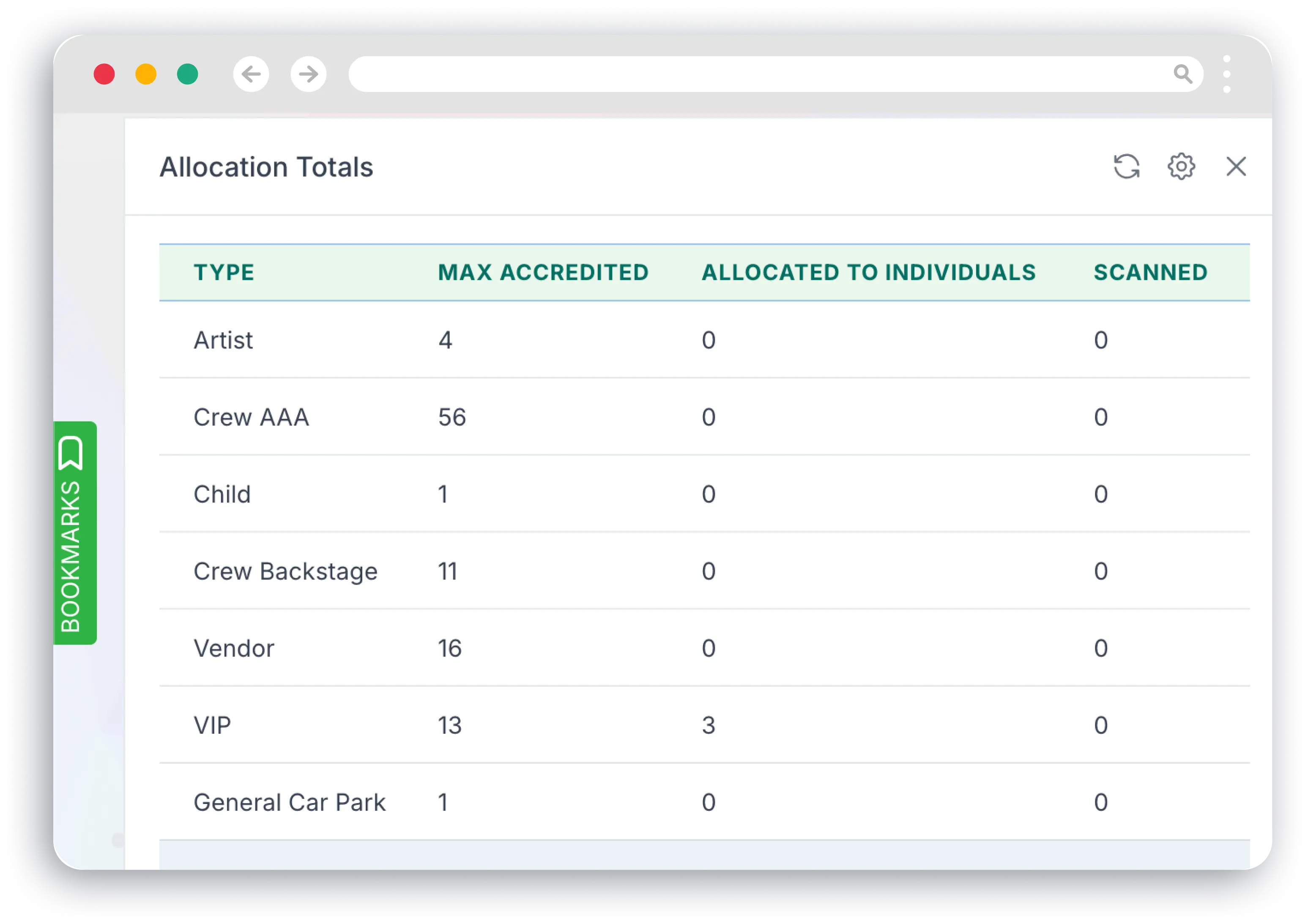 Integrated Guest list Management and Reports