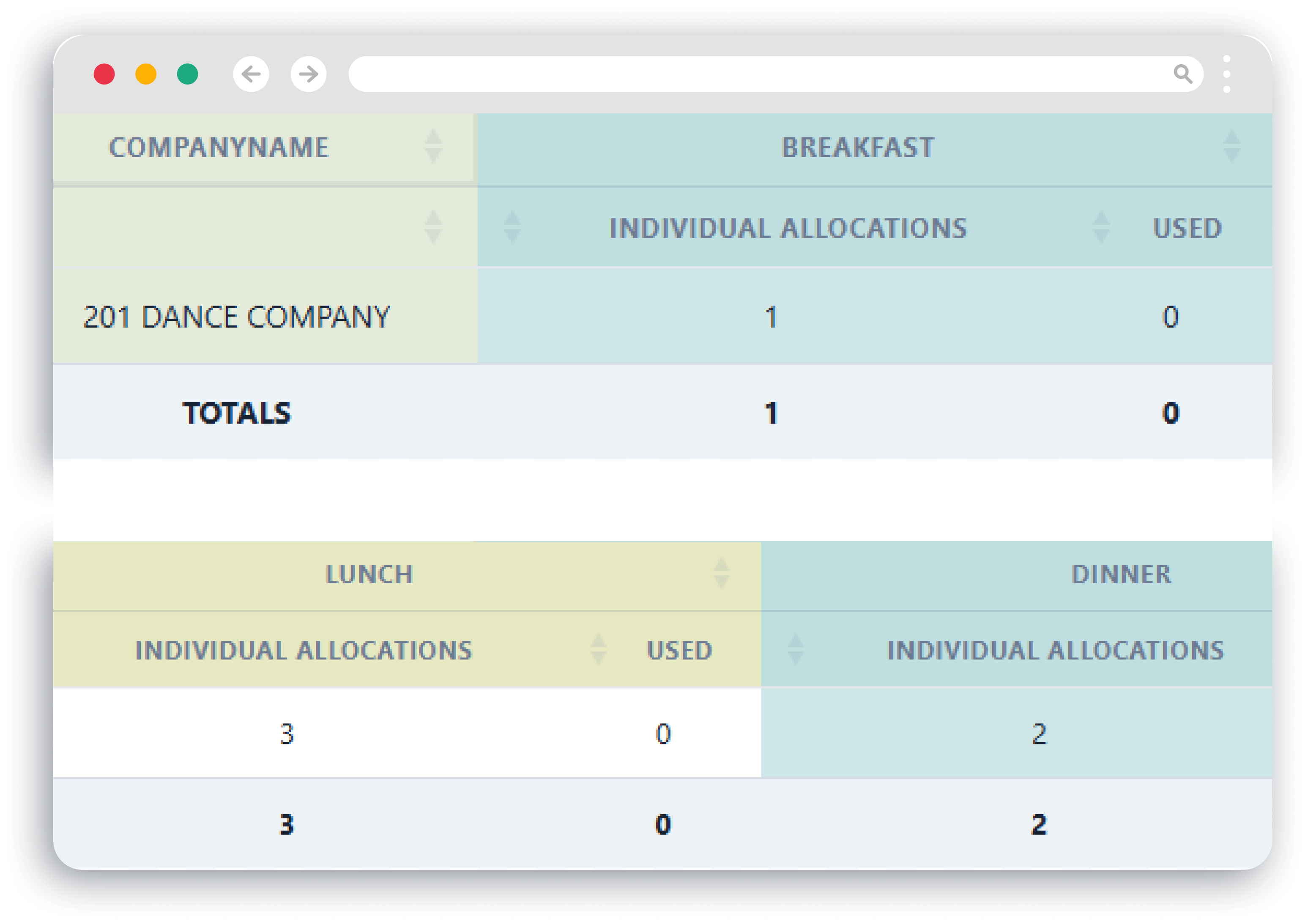 Meal Ticket Reporting