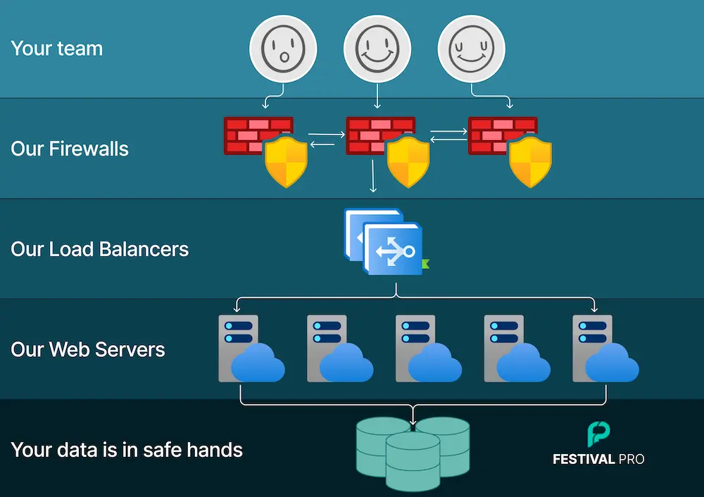 Product features